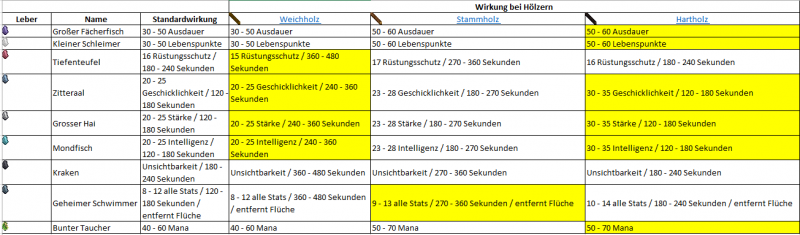 Datei:SinnvolleRaeuchertabelle.png
